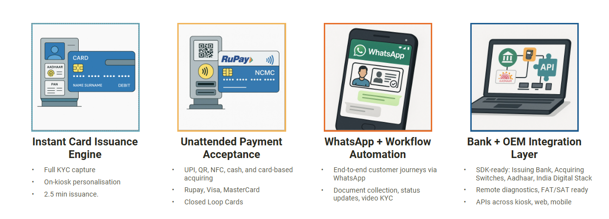 Transigo kiosk in metro environment